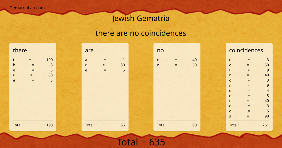 there are no coincidences in jewish Gematria